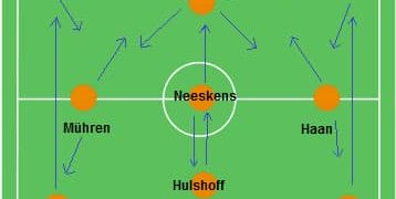 Xây dựng Team marketing & sale theo phong cách Tổng lực