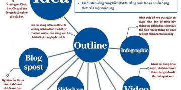 THAY ÁO MỚI CHO CONTENT CỦA BẠN – CHIA SẺ 5 CÁCH TÁI SỬ DỤNG NỘI DUNG