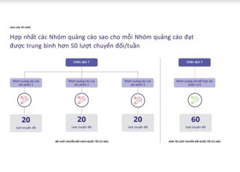 Set Ads Kiểu Nhà Quê như DC