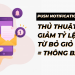 Thông báo đẩy là gì?