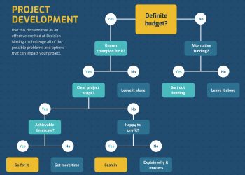 Cách lập sơ đồ quy trình kinh doanh – 10+ Mẫu sơ đồ quy trình kinh doanh bạn cần phải có