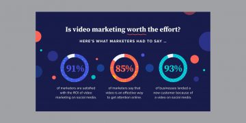 50 Thống kê Tiếp thị Nội dung (content Marketing) trực quan hấp dẫn tâm trí khách hàng 2021