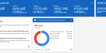 Cách kiếm tiền online với Google Adsense (update 2021)