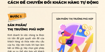 Conversion Funnel là gì? 7 bước để tối ưu giá trị khách hàng để xây dựng kênh marketing tự động