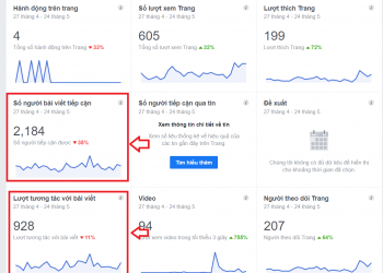 Khái niệm Engagement Rate (ER) – Chỉ số Đo lường hiệu quả marketing