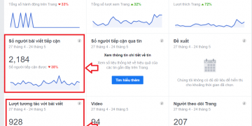 Khái niệm Engagement Rate (ER) – Chỉ số Đo lường hiệu quả marketing