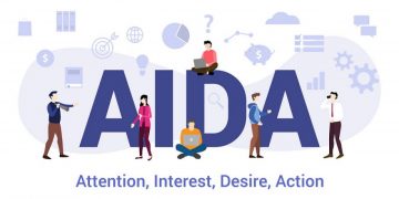 Công thức content marketing aida