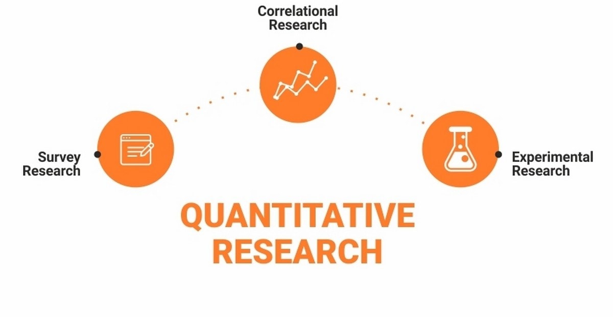 Quantitative Research là gì