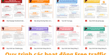 Quy trình hoạt động Free traffic