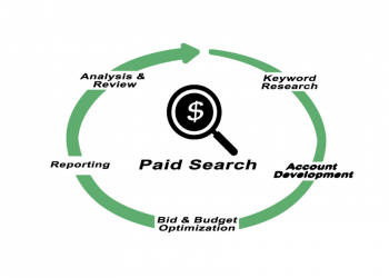 paid-search-la-gi