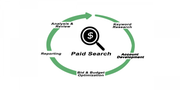 paid-search-la-gi