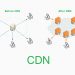 CDN là gì