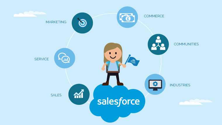 salesfore,salesforce là gì