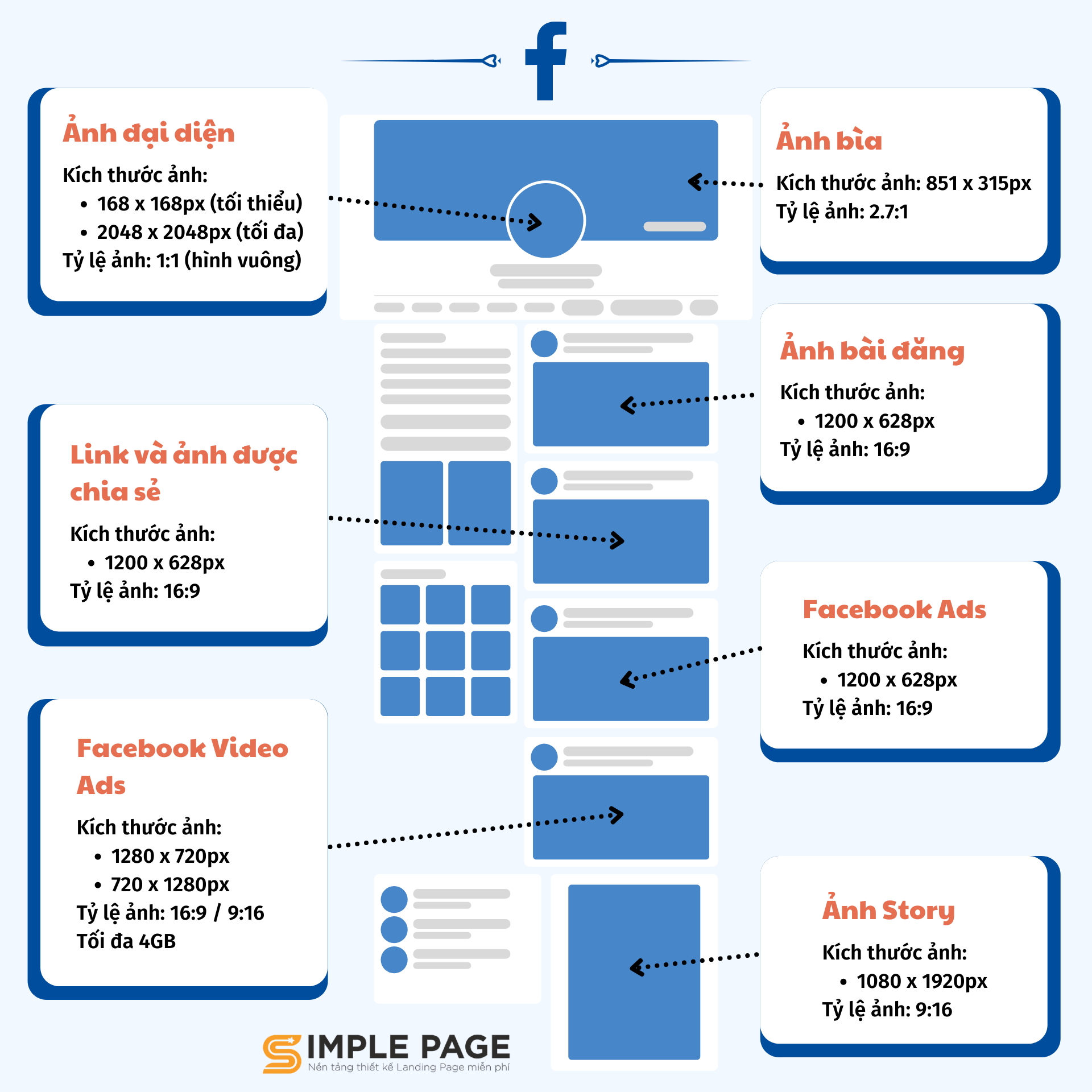 Kích thước ảnh bìa Facebook chuẩn đẹp [UPDATE 2024]