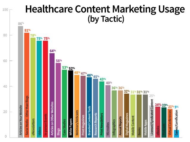 content ngành dược phẩm