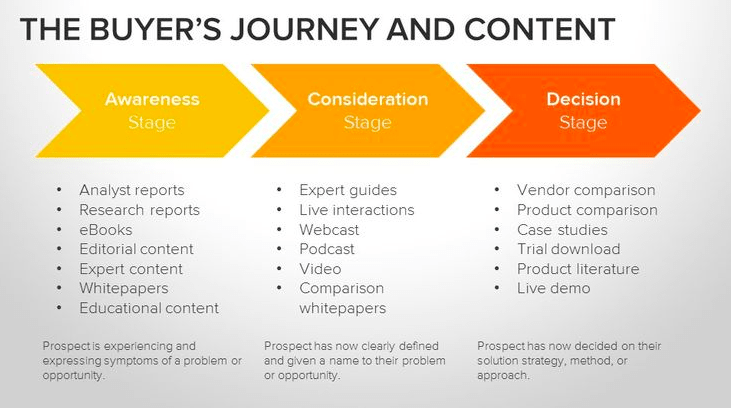 content ngành dược phẩm