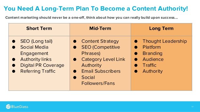 content ngành dược phẩm