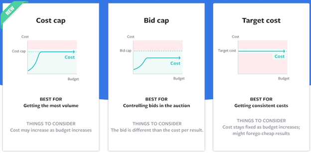 Maximize your Facebook Ad Campaign Result with New Cost Cap Bidding Strategy. | by Google_AdWords_Specialists | Medium