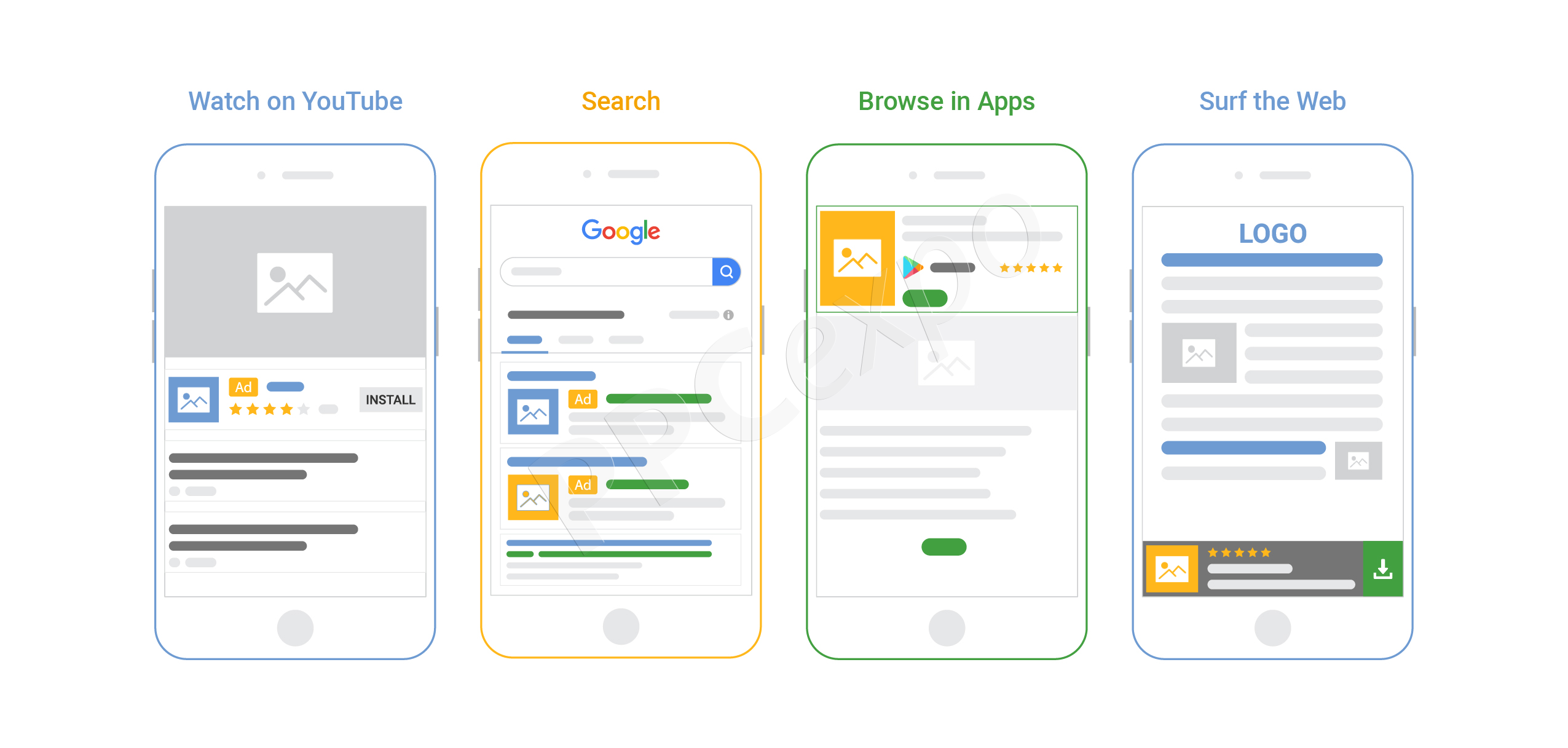 A Complete Rundown of Google Ads Format Types