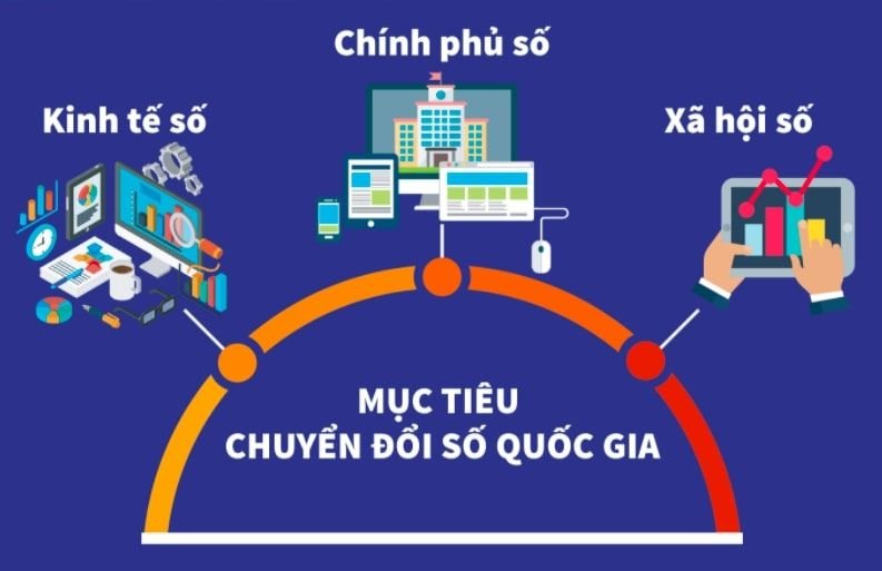 chuyển đổi số,số hóa