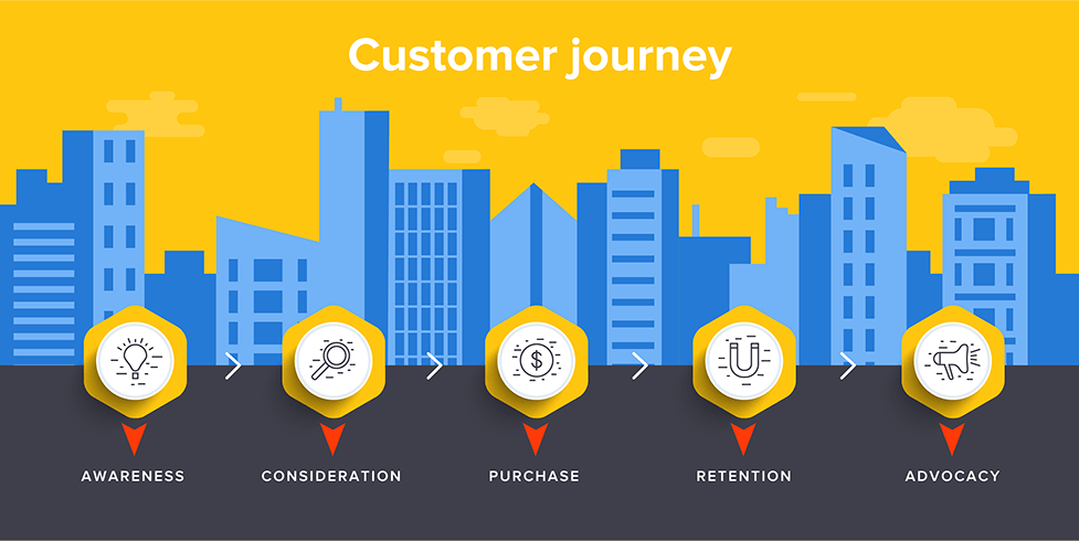 Hành trình khách hàng là gì? Xây dựng Customer journey ưu việt trong kỷ nguyên 4.0