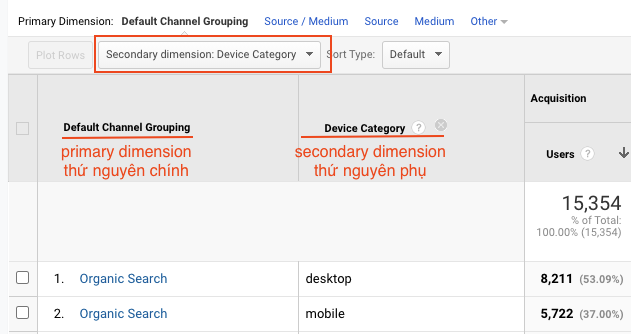 Google Analytics,Marketing Analytics,Các loại Dimension