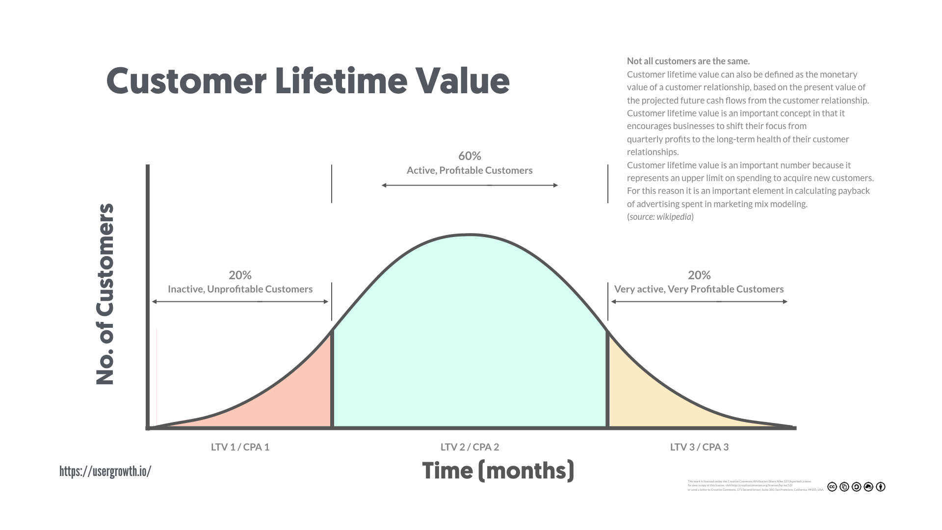Customer Lifetime Value là gì Công thức tính giá trị vòng đời khách hàng
