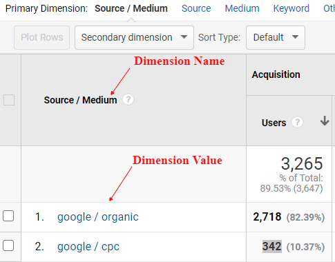 Google Analytics,Marketing Analytics,Các loại Dimension