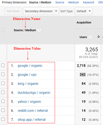 Google Analytics,Marketing Analytics,Các loại Dimension