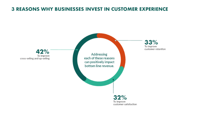 trải nghiệm khách hàng,Customer Experience,Customer Service,CDP,trải nghiệm
