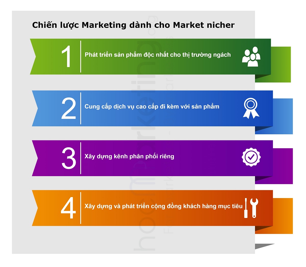 Các chiến lược Marketing dành cho Market nicher