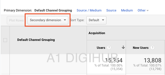 Google Analytics,Marketing Analytics,Các loại Dimension