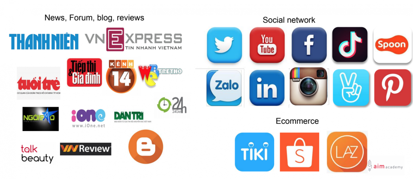 Social Listening