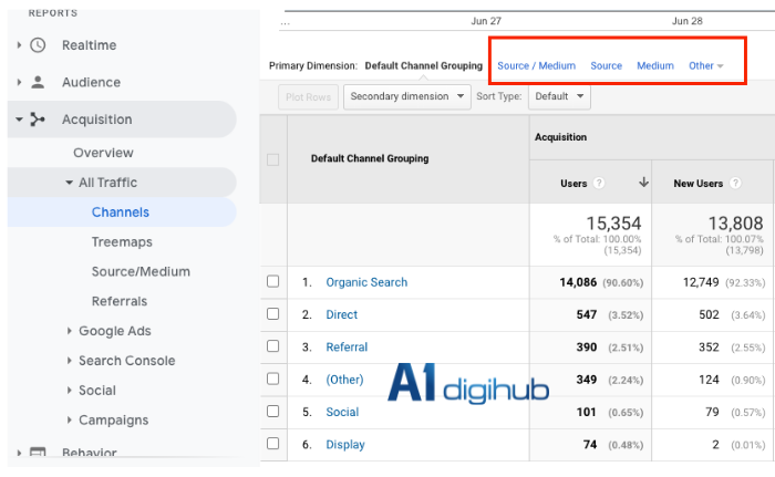 Google Analytics,Marketing Analytics,Các loại Dimension