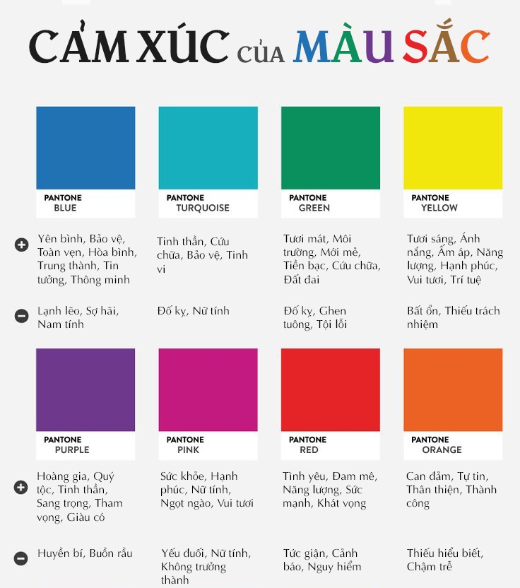 Học thiết kế đồ họa - [Infographic] Cảm xúc của màu sắc