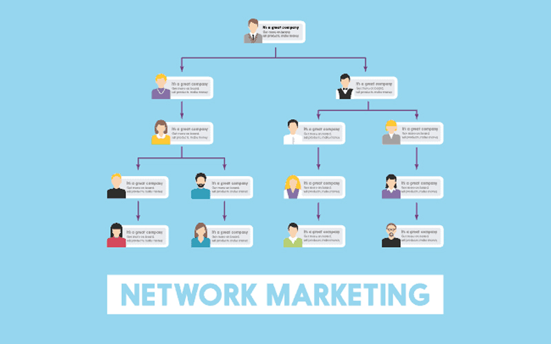 network marketing,network marketing là gì