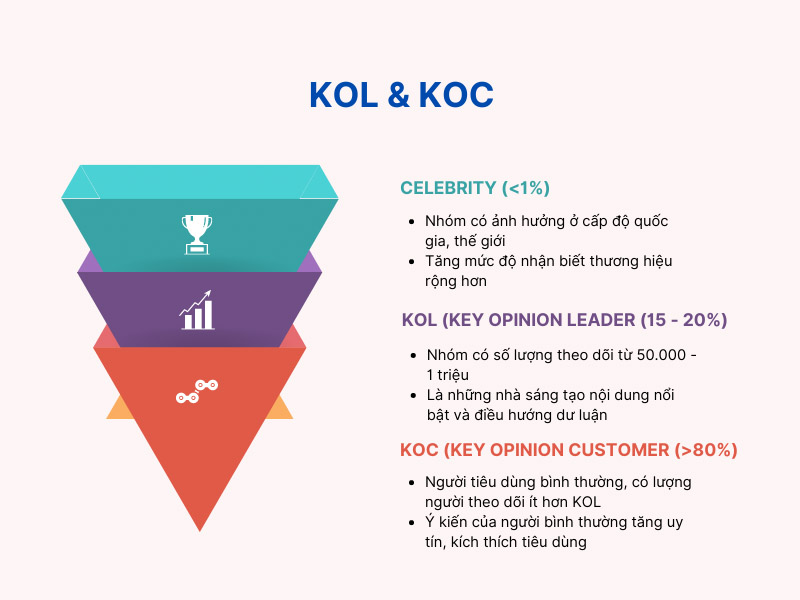 KOC,hình thức kiếm tiền từ KOC,KOC marketing