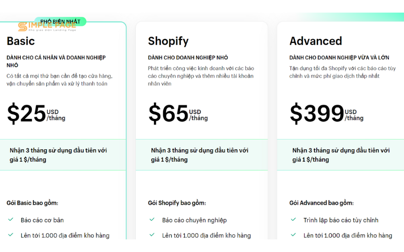Bảng giá các gói bán hàng qua Shopify