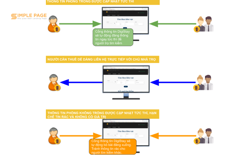 Ứng dụng quản lý nhà cho thuê DigiStay 