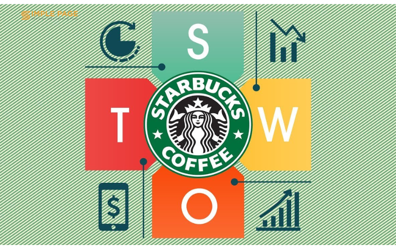 Ví dụ phân tích ma trận SWOT của Starbucks