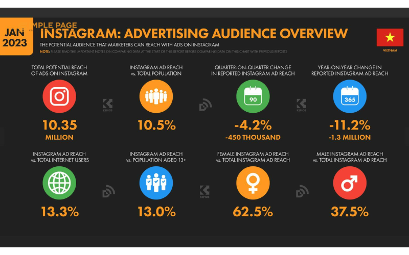 Người dùng Instagram tại Việt Nam năm 2023