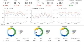 Google studio và cách các nhà MKT thổi hồn vào số liệu