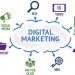 7 Kiến thức cơ bản về Digital Marketing