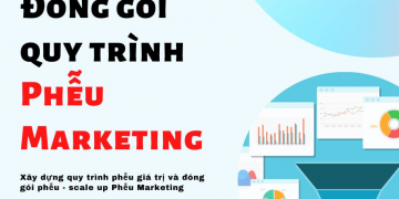 đóng-gói-quy-trình-phễu-marketing