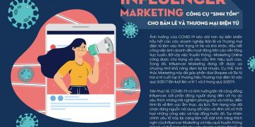 NHỮNG ĐIỀU MARKETER CẦN BIẾT TRONG MÙA COVID-19