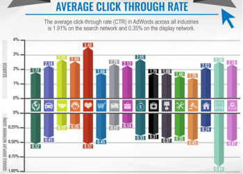 Đọc hiểu các chỉ số đo lường của Digital Marketing