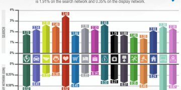 Đọc hiểu các chỉ số đo lường của Digital Marketing