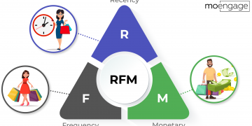 Mô hình RFM trong email marketing