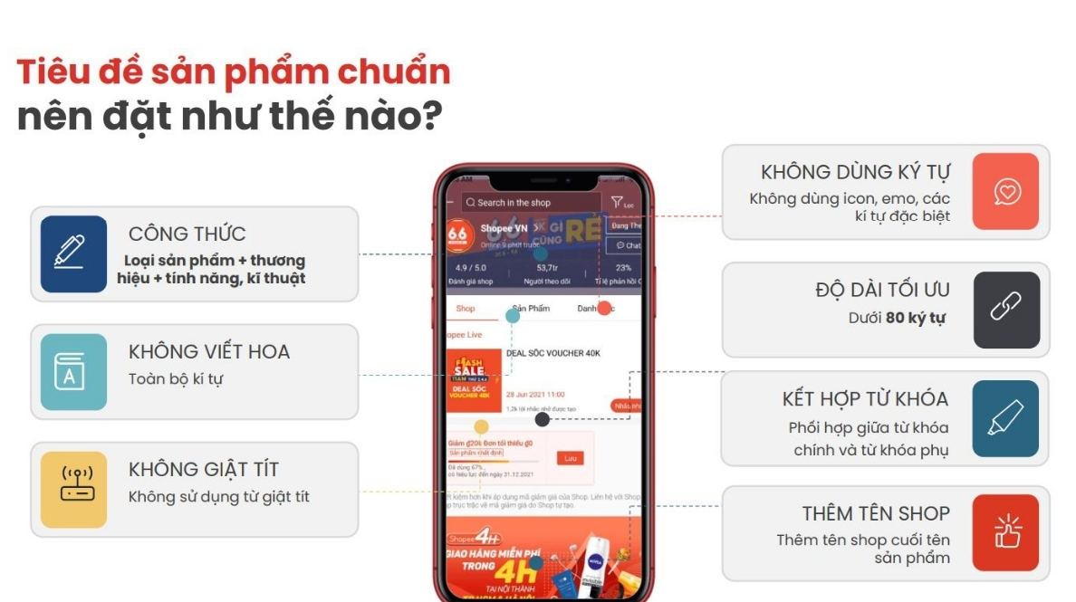 SEO sản phẩm Shopee