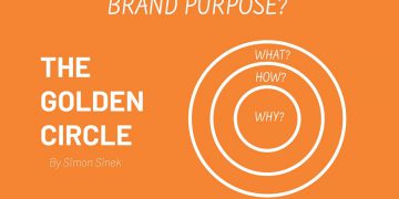 Ý nghĩ thương hiệu là gì ?